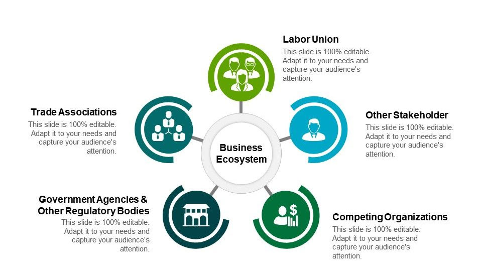 Business Ecosystem – Lý thuyết Hệ sinh thái kinh doanh