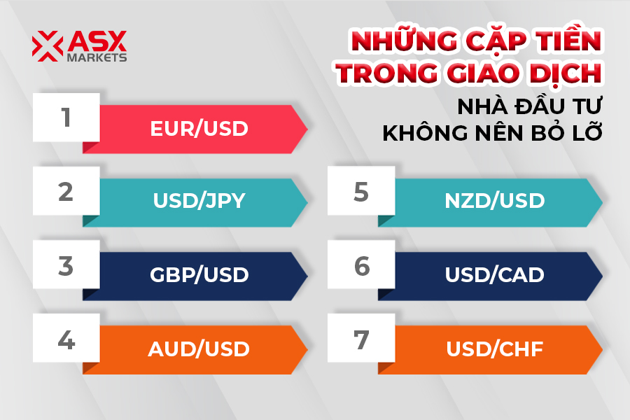 Nhung-Cap-Tien-Trong-Giao-Dich-Nha-Dau-Tu-Khong-Nen-Bo-Lo-ASX-Markets-0
